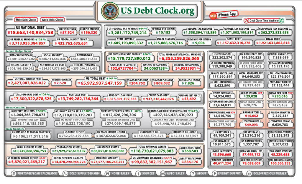 US_Debt_Clock